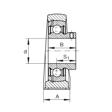 ֱʽSԪ PAKY25, TFSSУ(j) ABMA 15 - 1991, ABMA 14 - 1991, ISO3228 (ni)Ȧƽ^˨